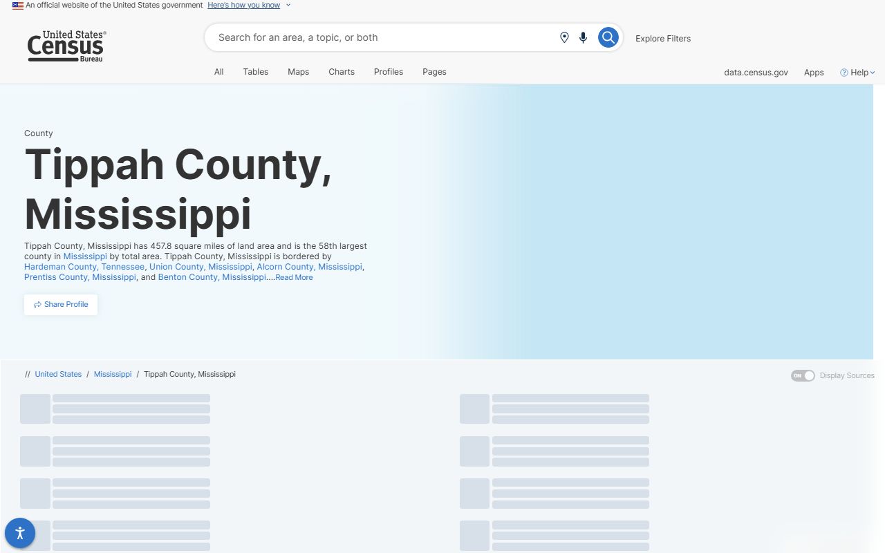 Census profile for Tippah County giving context for court records demand